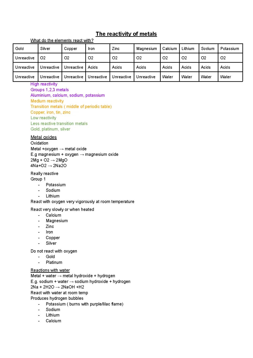 Paper 1 combined chemistry 