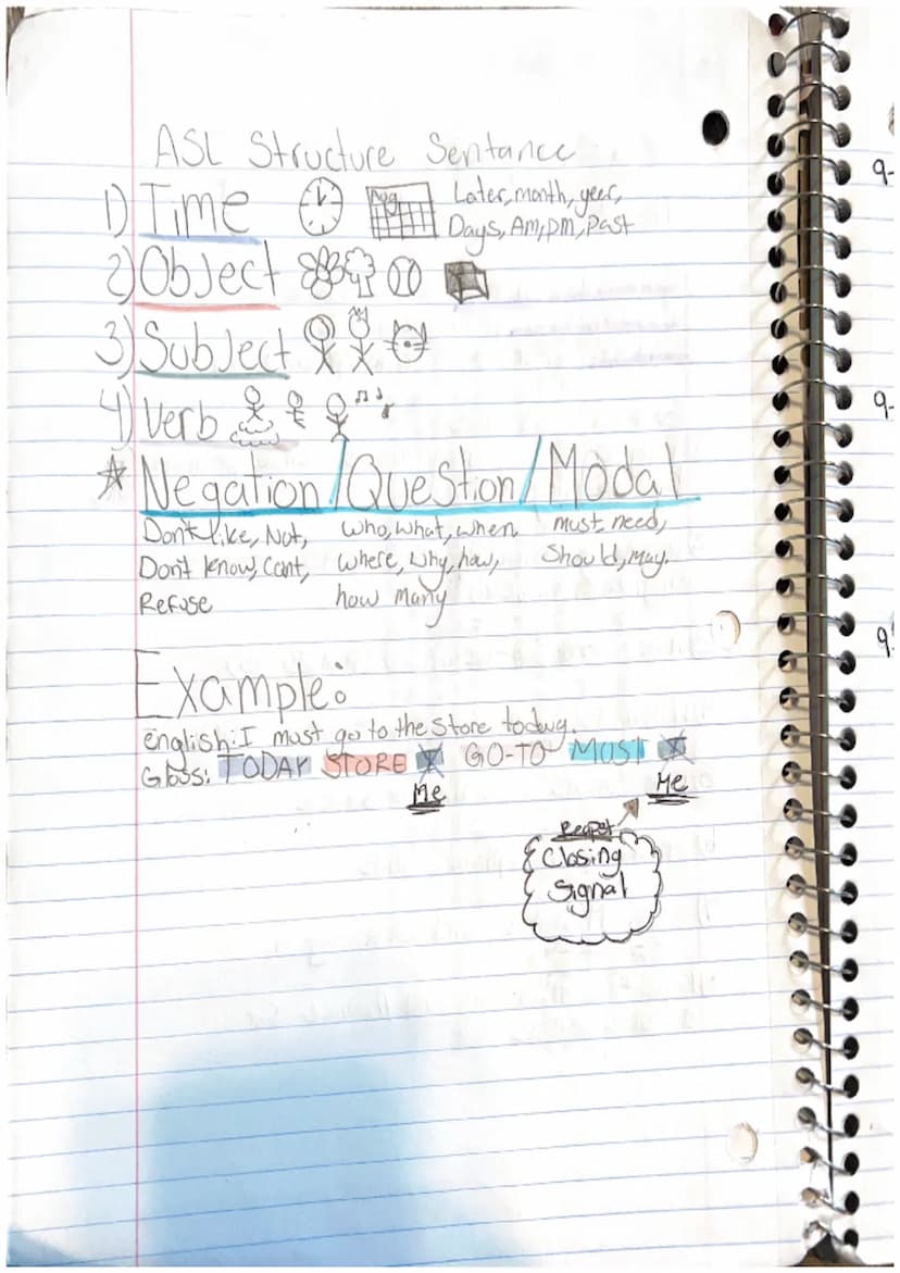 Affir
ܐ
W
. .
n
INTRODUCTION
ܗ
ܗܠ 2
ܘ ܝܐ
R
Figure 2. The American manual alphabet. n
finger Spelling Notes.
The 3 Cs
1. Configuration read a