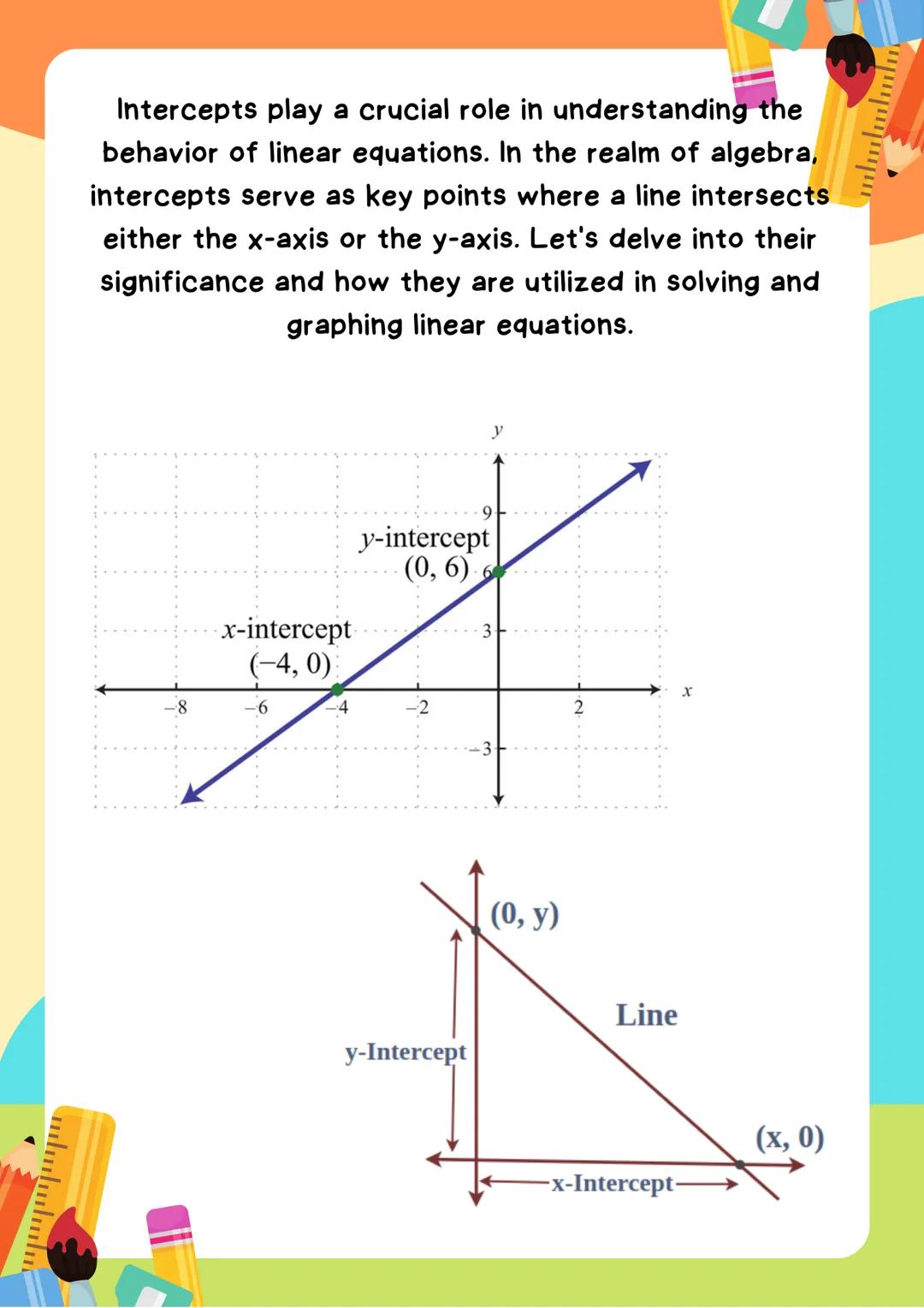 # Intercepts

and Slopes

y=mx+b

slope y-int

$y=\frac{2}{3}x+1$

Name:

Class:

Division: Intercepts play a crucial role in understanding 