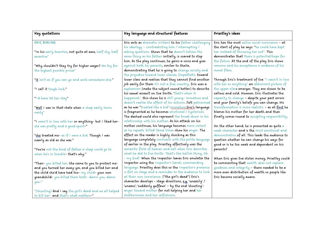 an inspector calls Eric