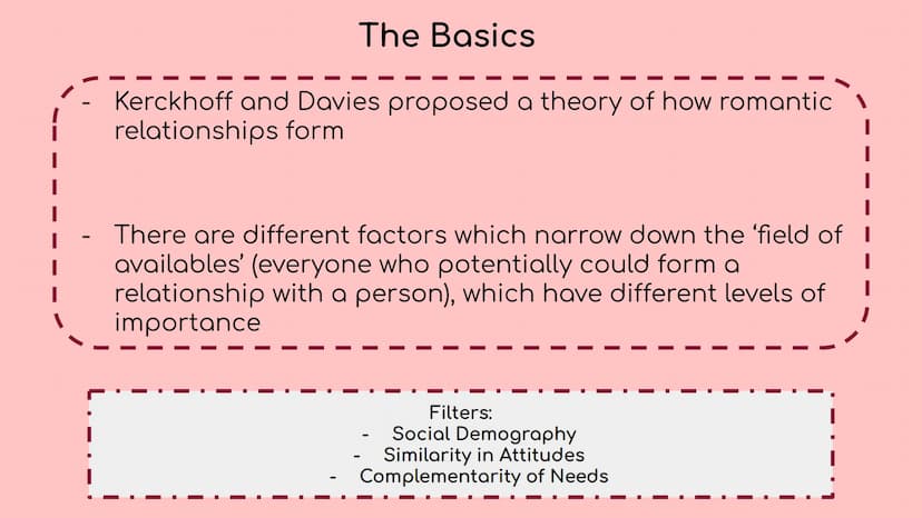 
<h2 id="kerckhoffanddaviestheory">Kerckhoff and Davies Theory</h2>
<p>Kerckhoff and Davies proposed a theory of how romantic relationships 
