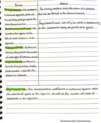 Know Stoichiometry thumbnail