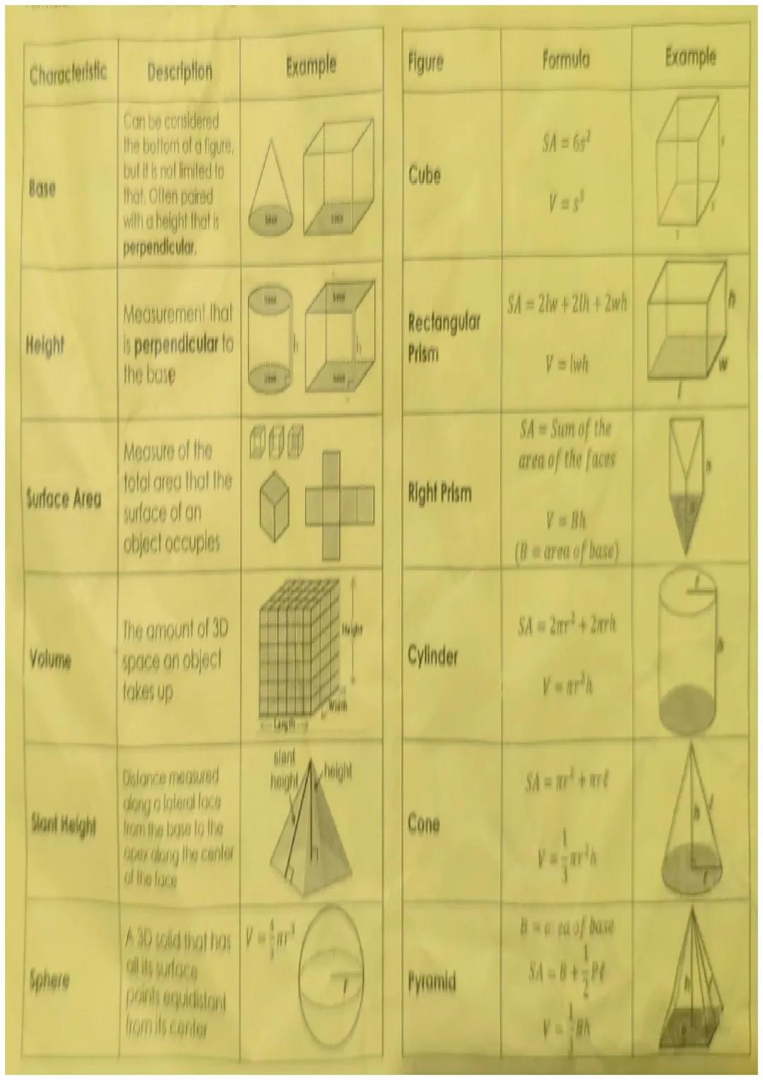 3D Shapes Formula Cheat Sheet: Surface Area and Volume