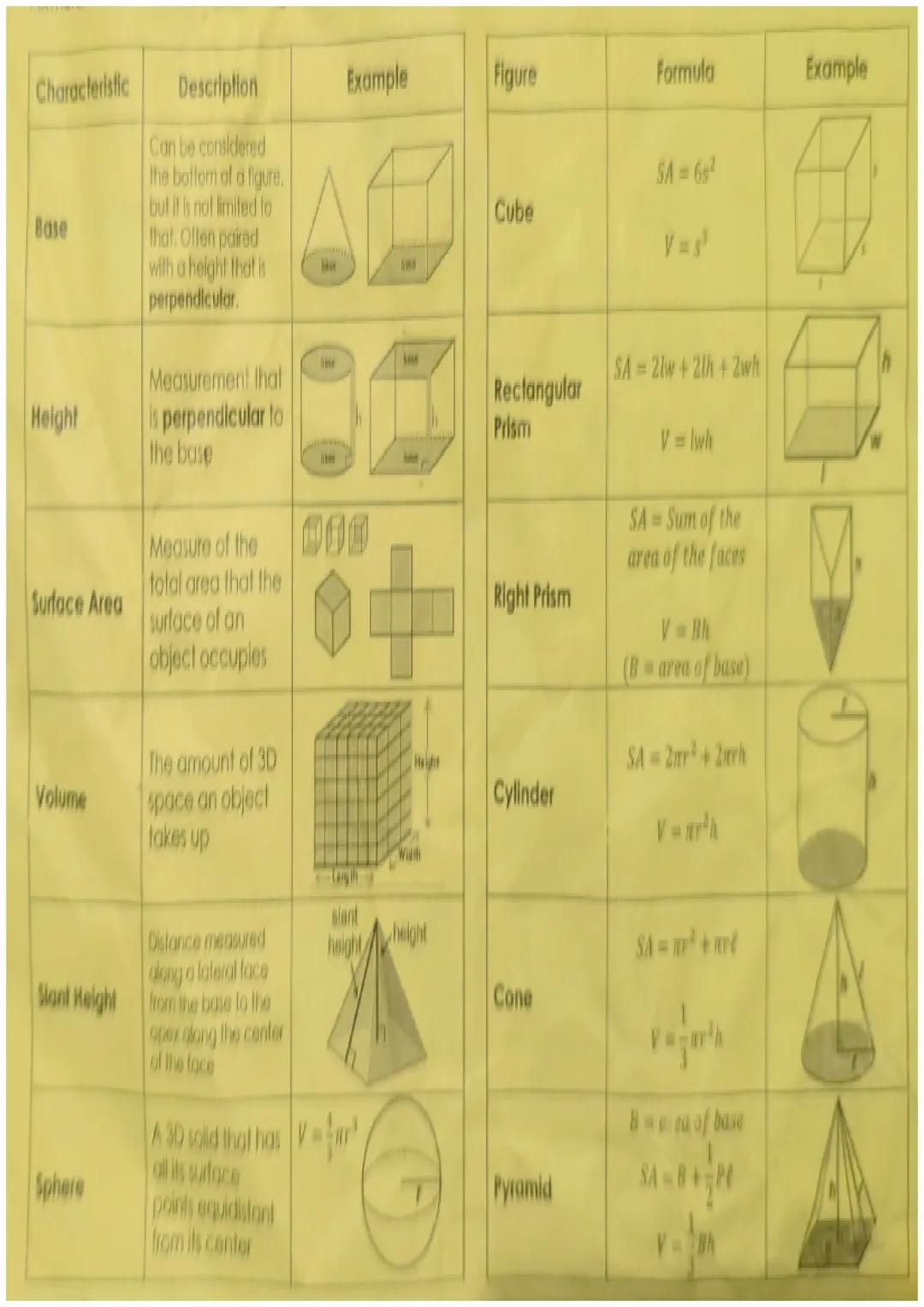 Characteristic
Description
Example
Figure
Formula
Example
Can be considered
the bottom of a figure.
but it is not limited to
Cube
Base
that.
