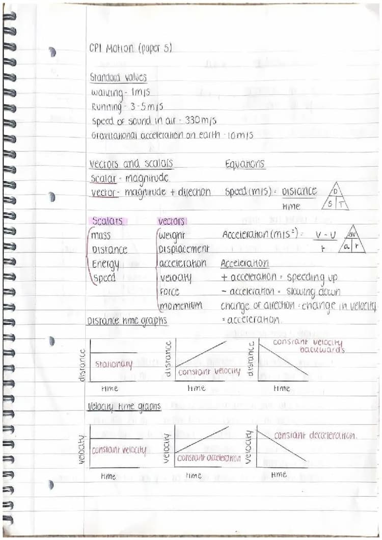Know Motion, Particle matter, Forces, Energy, Springs, Waves and Core practicals thumbnail
