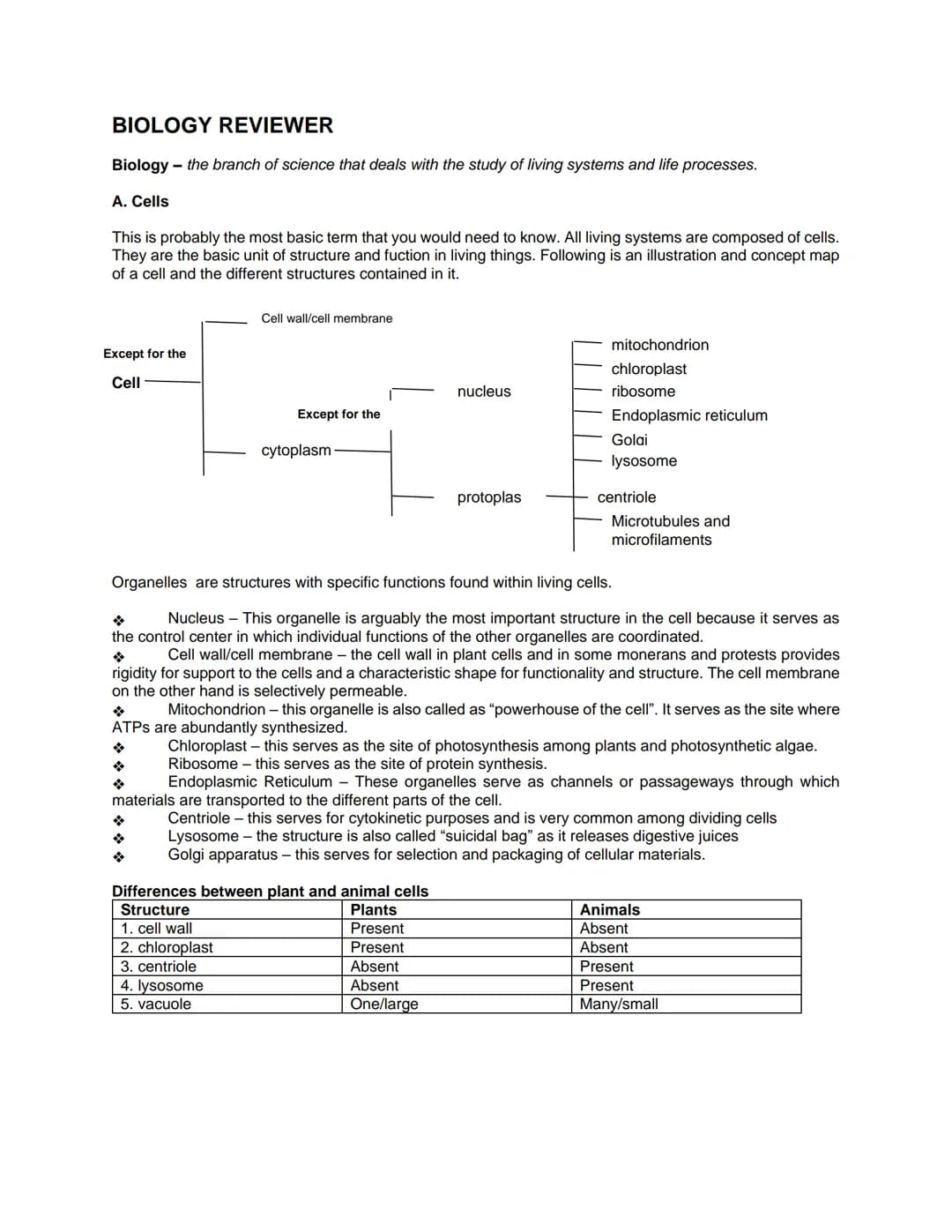 BIOLOGY REVIEWER
Biology - the branch of science that deals with the study of living systems and life processes.
A. Cells
This is probably t