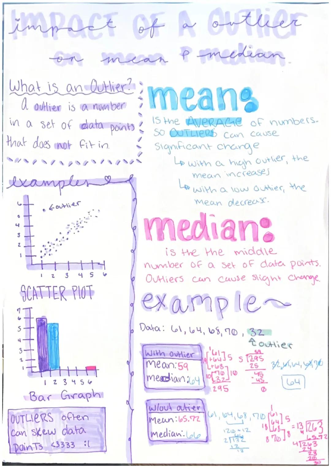 How Outliers Change Data: Mean, Median, and Graphs Explained!