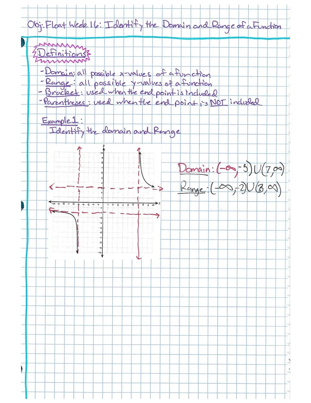 Obj. 6.01: Evaluate sine and cosine of angles on the unit circle
ALL
sine -y-coordinate
cosine-x-coordinate
Unit Circle
(-12-12)
A cindle w/