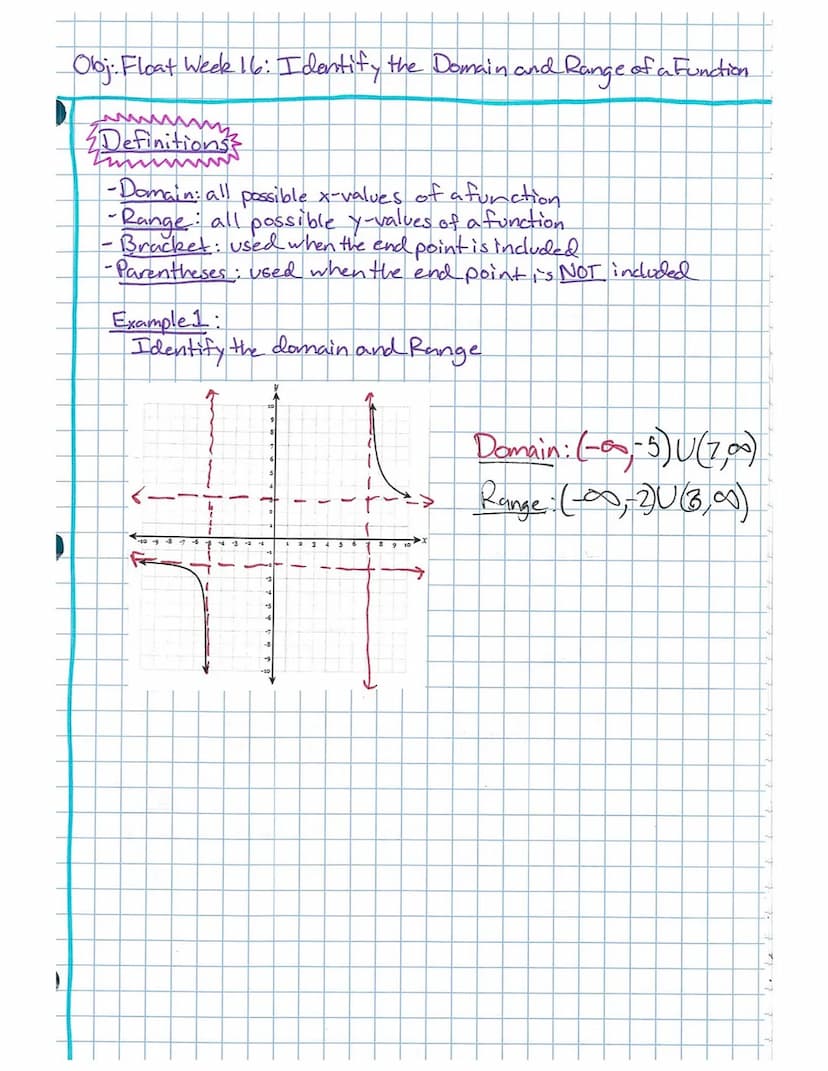 Obj. 6.01: Evaluate sine and cosine of angles on the unit circle
ALL
sine -y-coordinate
cosine-x-coordinate
Unit Circle
(-12-12)
A cindle w/