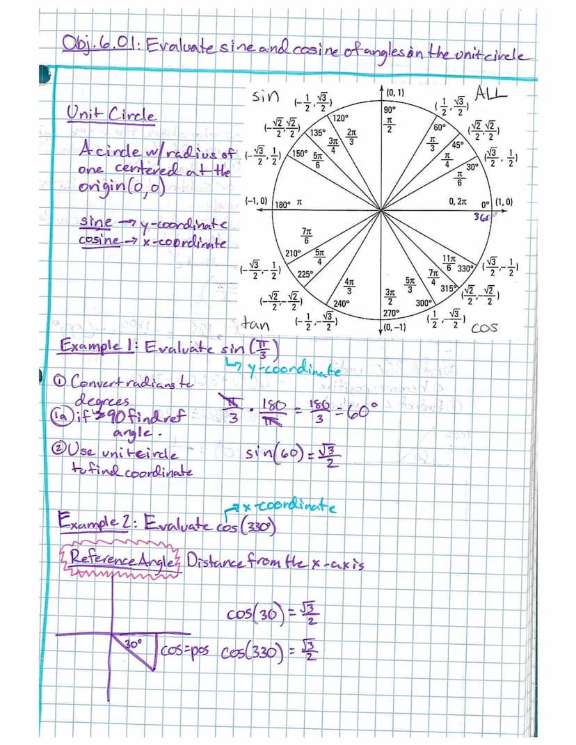 Obj. 6.01: Evaluate sine and cosine of angles on the unit circle
ALL
sine -y-coordinate
cosine-x-coordinate
Unit Circle
(-12-12)
A cindle w/
