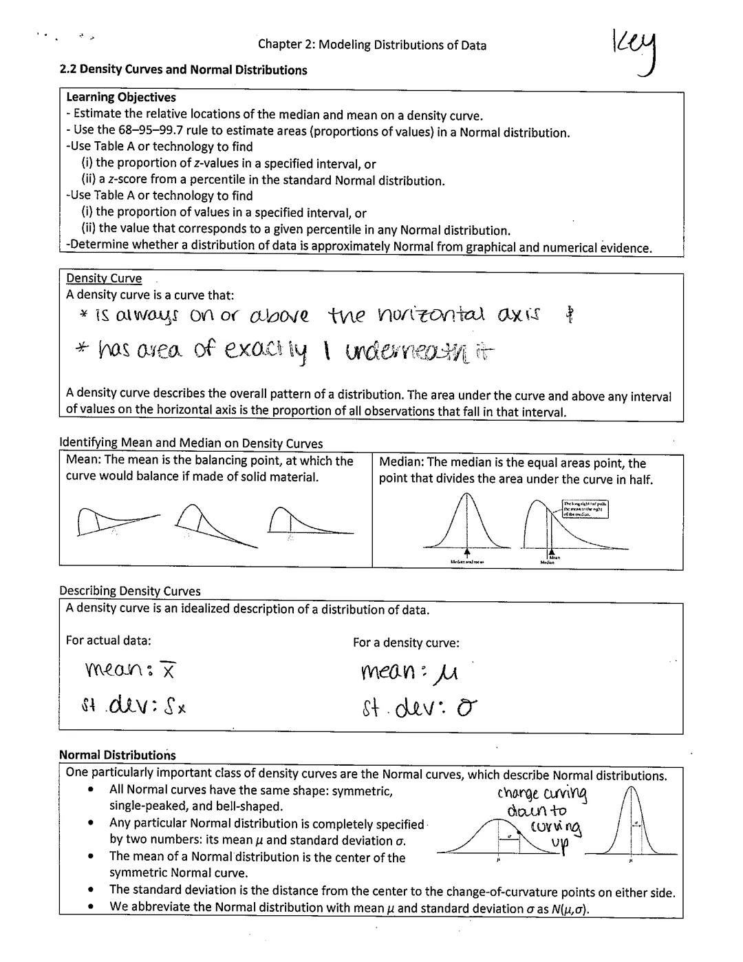 Chapter 2: Modeling Distributions of Data
2.2 Density Curves and Normal Distributions
Learning Objectives
- Estimate the relative locations 