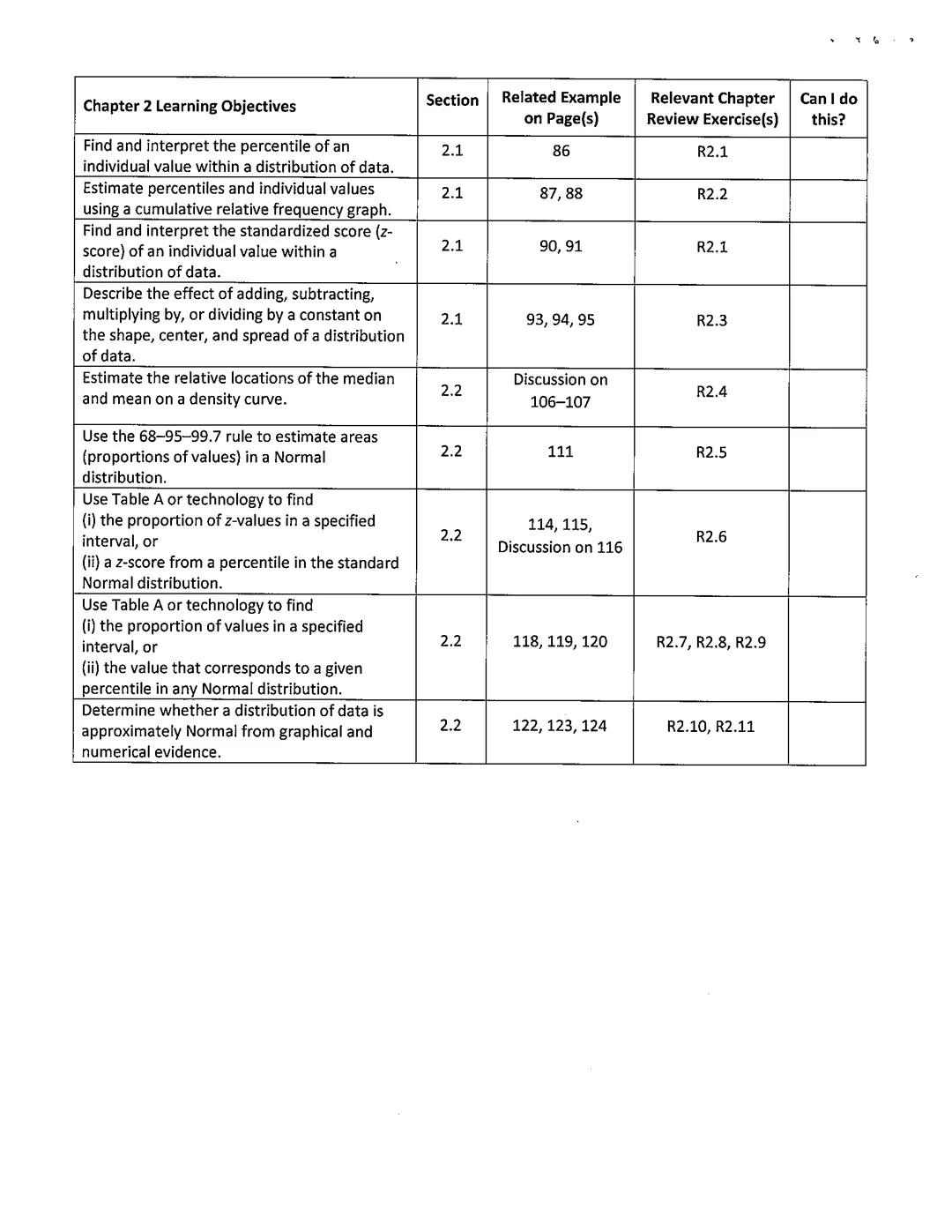 Chapter 2: Modeling Distributions of Data
2.2 Density Curves and Normal Distributions
Learning Objectives
- Estimate the relative locations 