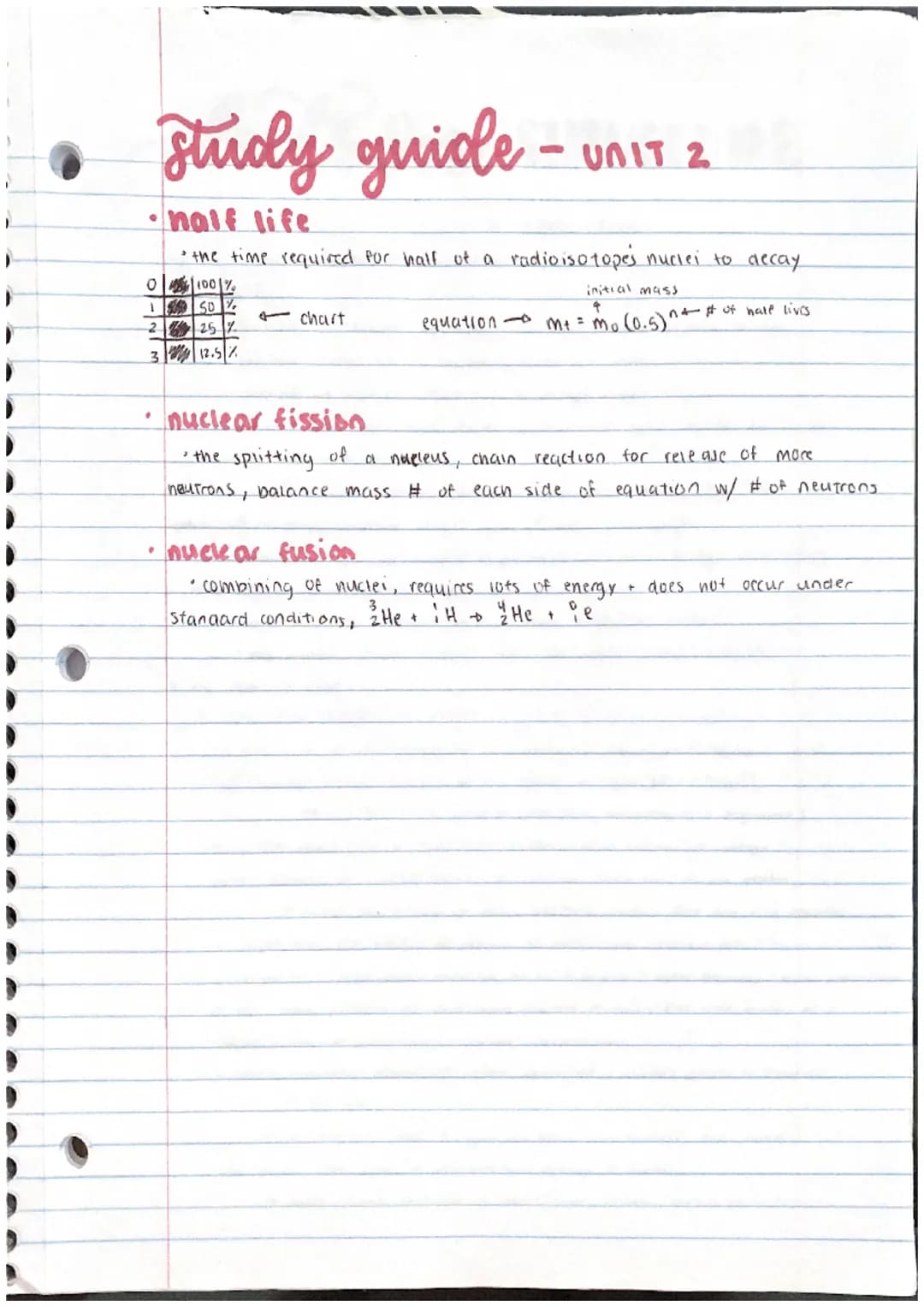 study guide-
UNIT 2
• discovery structure of the atom
Demuratus named atomos, suggested atoms structure accounted for properties
2) Dalton g