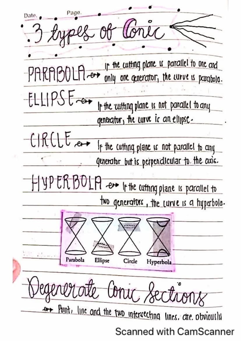 GENERATOR OF THE CONE
eve A line lying entirely on
the cone
Conic Sections
11 CIRCLE) CONIC SECTION ( or simply conic) accor-
cling to Apoll