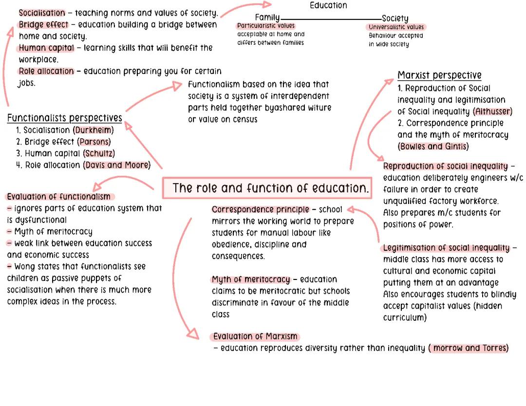 Learning About Education: Functionalist and Marxist Views