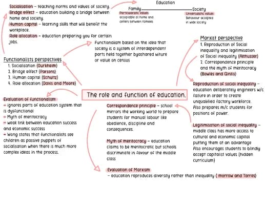 Know The role and function of education thumbnail