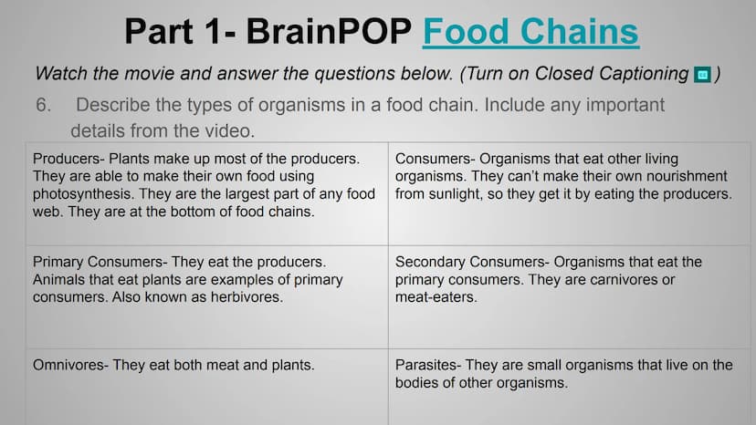 BrainPOP: Food Chains &
Energy Pyramid Activity
+
HHH
Om Part 1- BrainPOP Food Chains
Watch the movie and answer the questions below. (Turn 