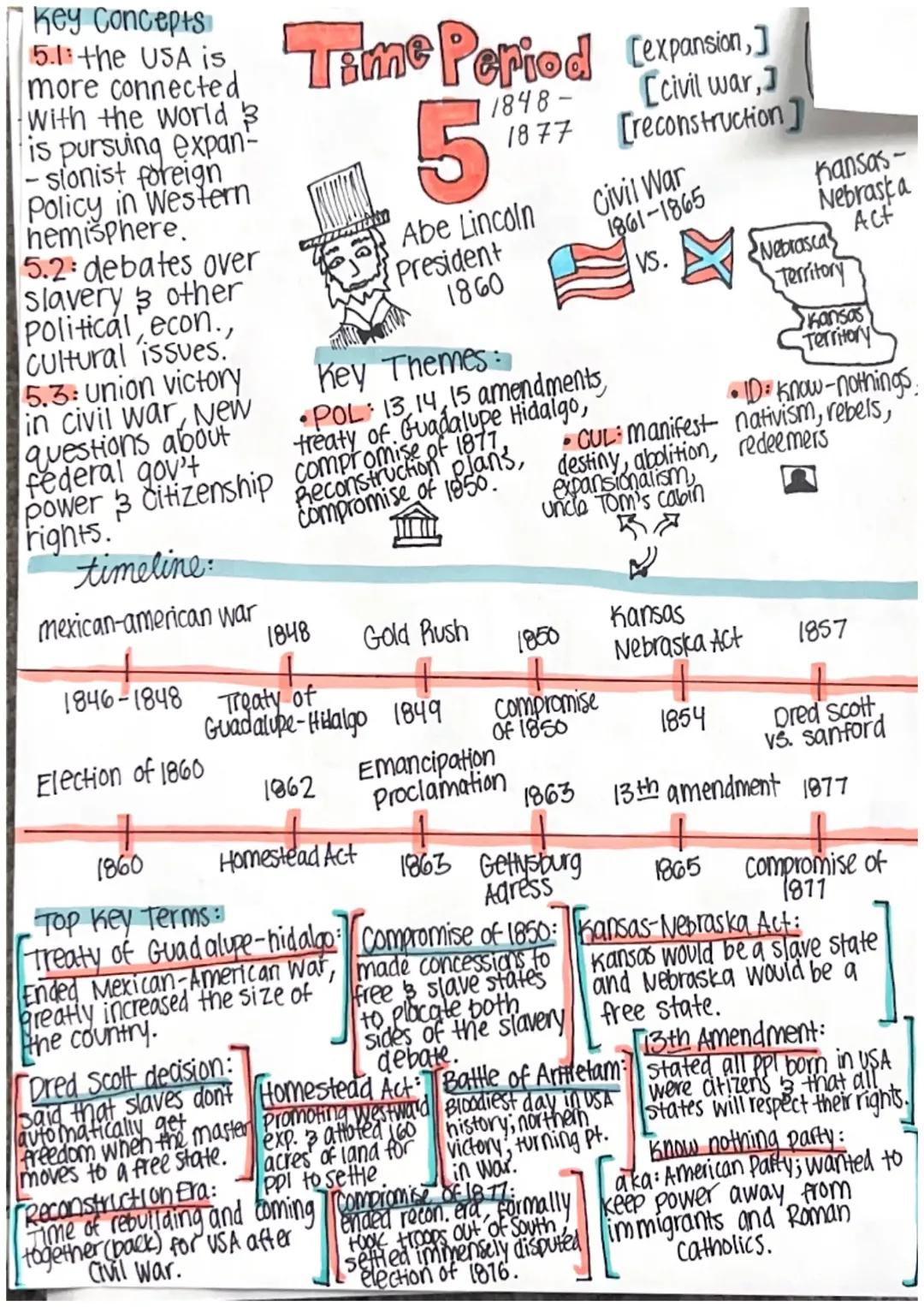 APUSH Period 5: Easy Key Concepts Timeline & Fun Quizzes