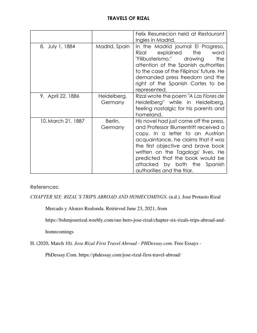 DATE
1. May 9, 1882
2. June 11, 1882
3. August 20, 1882
4. September 2,
1882
5. October 4, 1882
6. January 2, 1884
7. June 24, 1884
TRAVELS 