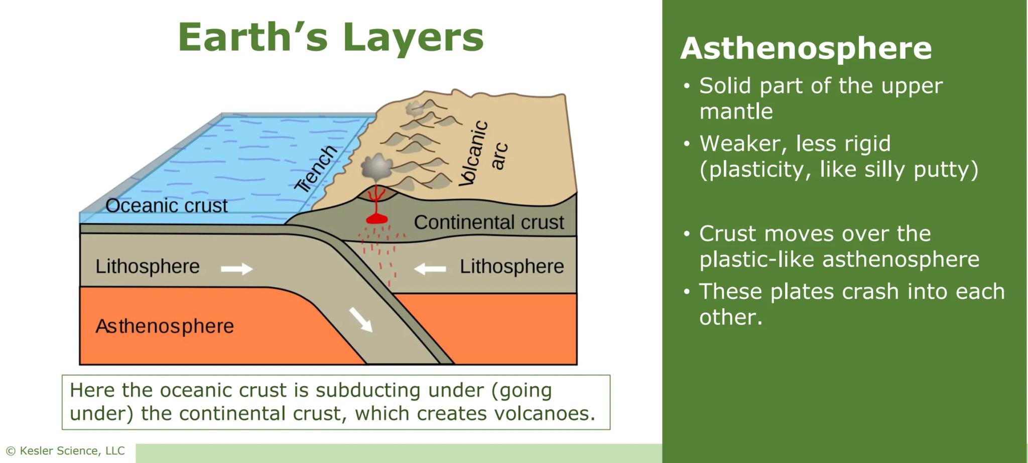 84
ŠŤ
Earth's
Layers
Presented by Kesler Science
Vers. 07/2020
© Kesler Science, LLC Earth's Crust
The outer layer of the Earth
●
Similar to