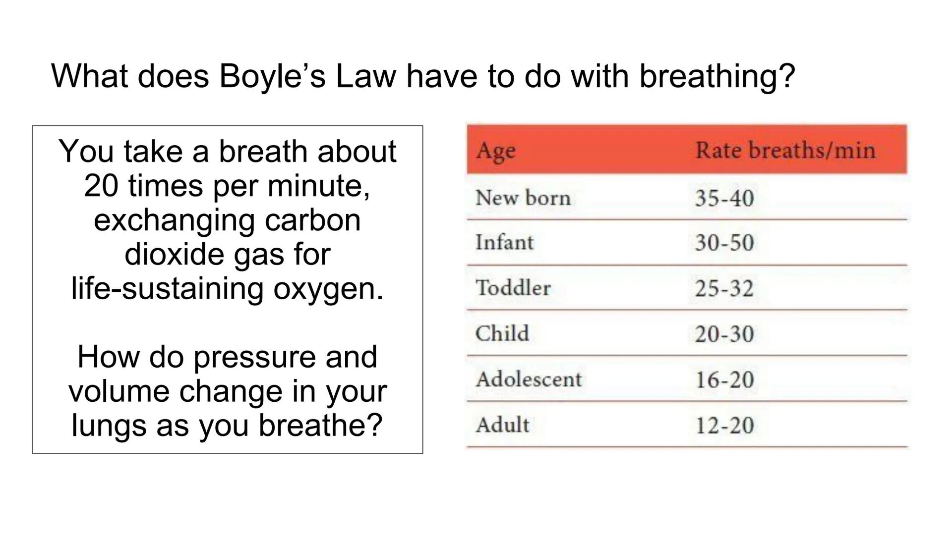 Boyle's Law & Breathing
7
Breathing in
Rib cage expands
Lungs expand
Air in
Diaphragm tightens
Breathing out
Air out
Rib cage shrinks
Diaphr