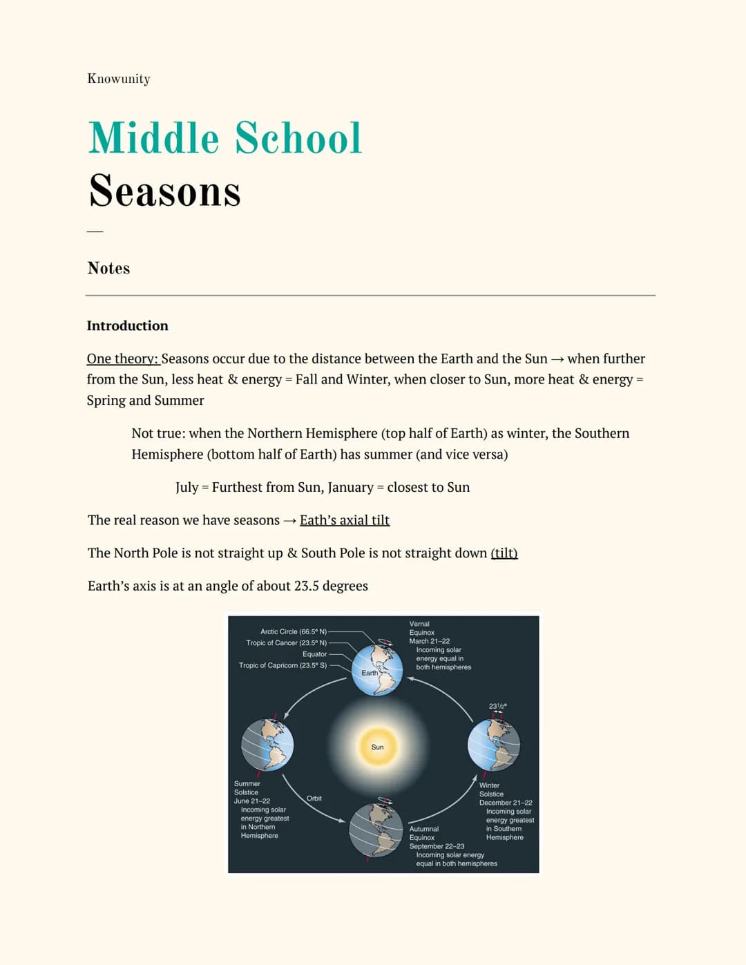 Why Is the Earth Tilted at 23.5 Degrees? Axial Tilt and Seasons Explained for Kids