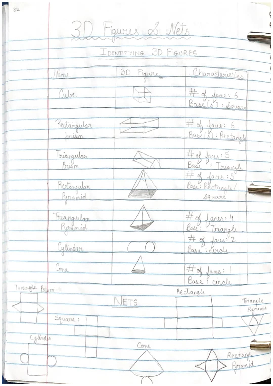 32
Name
Cylinder
3D Fgures & Nets
IDENTIFYING 3D FIGURES
3D Figure
#
Triangle Prim
Cube
Rectangular
Triangular
Prism
Rectangular
Pyramid
Tri