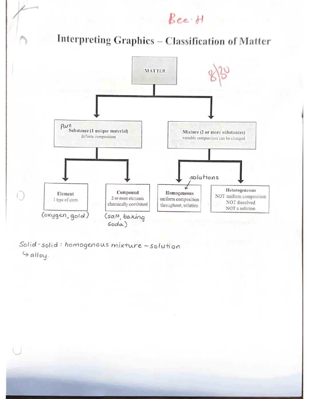 Classification of Matter