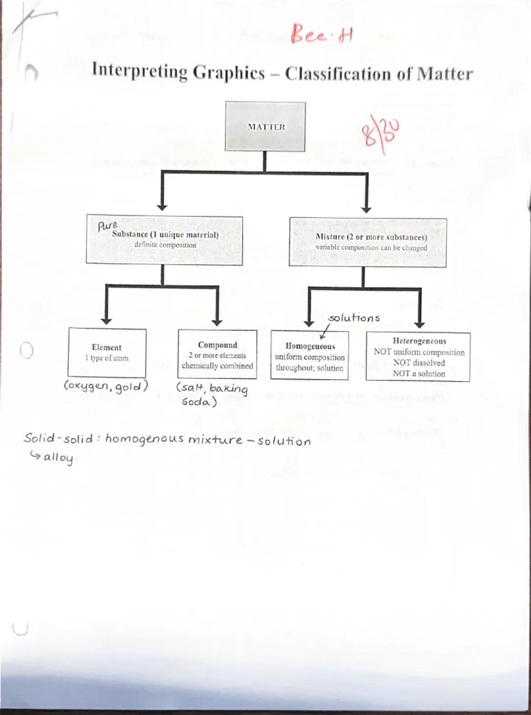 Bee H
Interpreting Graphics - Classification of Matter
MATTER
8/30
Pure
Substance (1 unique material)
definite composition
Mixture (2 or mor