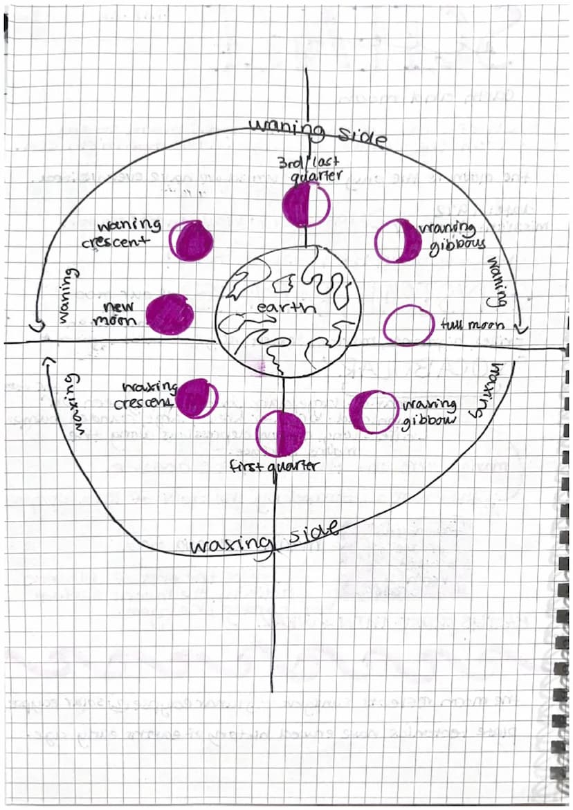 l l l l l l w l l l b b b w w w
MANAN
SCIENCE
earth and moon
much of what we know about the moon todas
was from the Lunar Landings in the tw