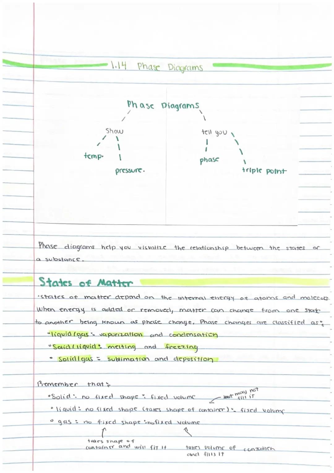 Understanding Phase Diagrams