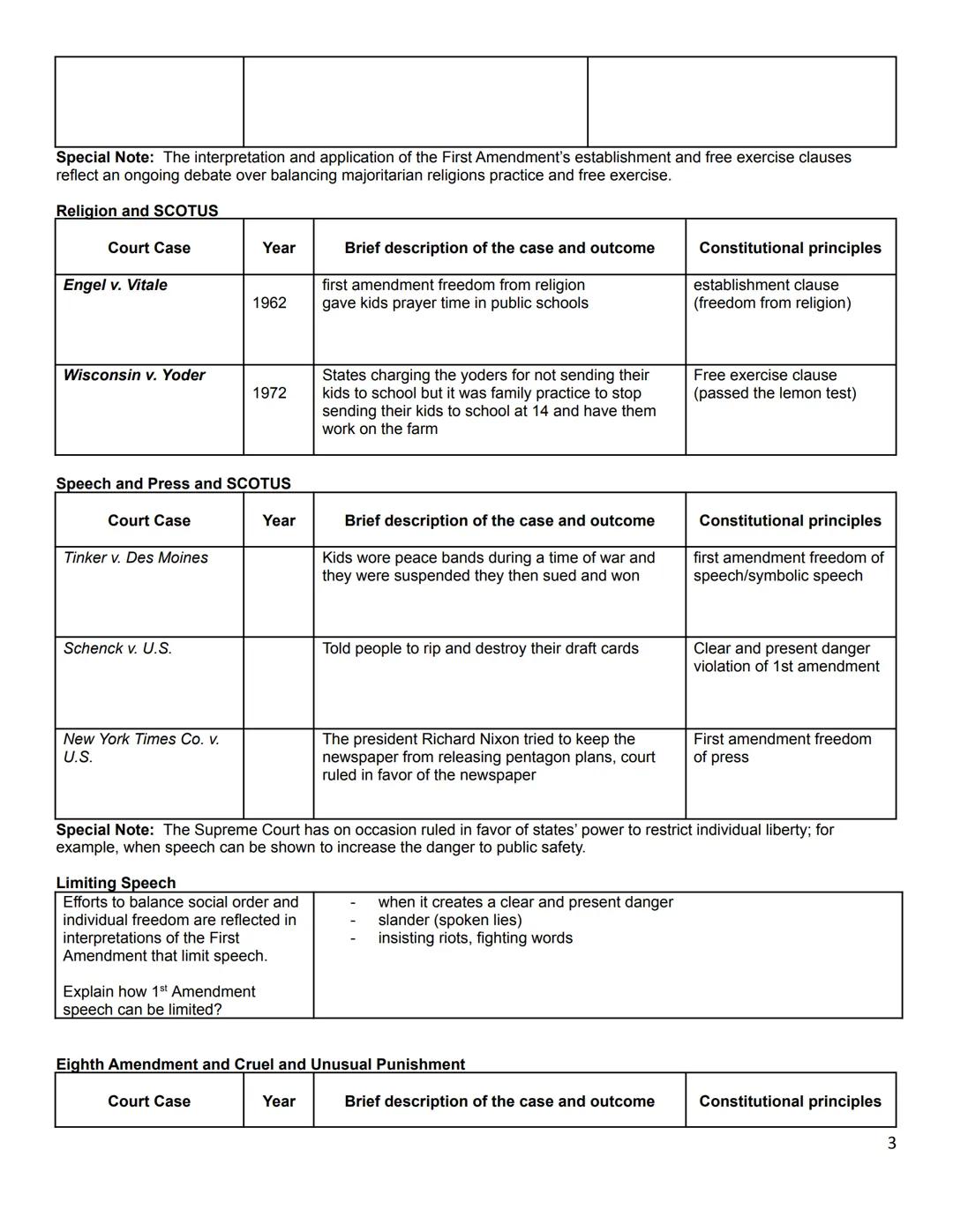 Name: ________________________________________________ Period: ________________ Date: ________________

# AP U.S. GOVERNMENT AND POLITICS
##