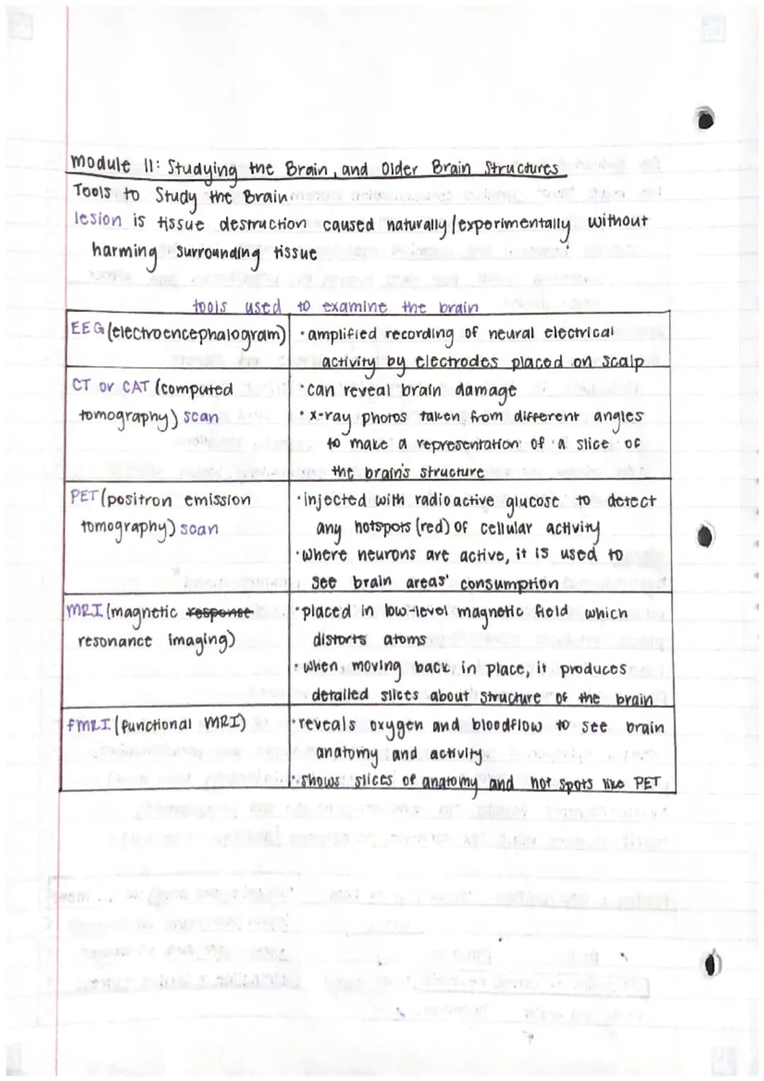 Unit 3 - Biological Bases of Behavior (U2)
Module 9:
: Biological Psychology and Neurotransmittion
Neural Communication
generate electricity