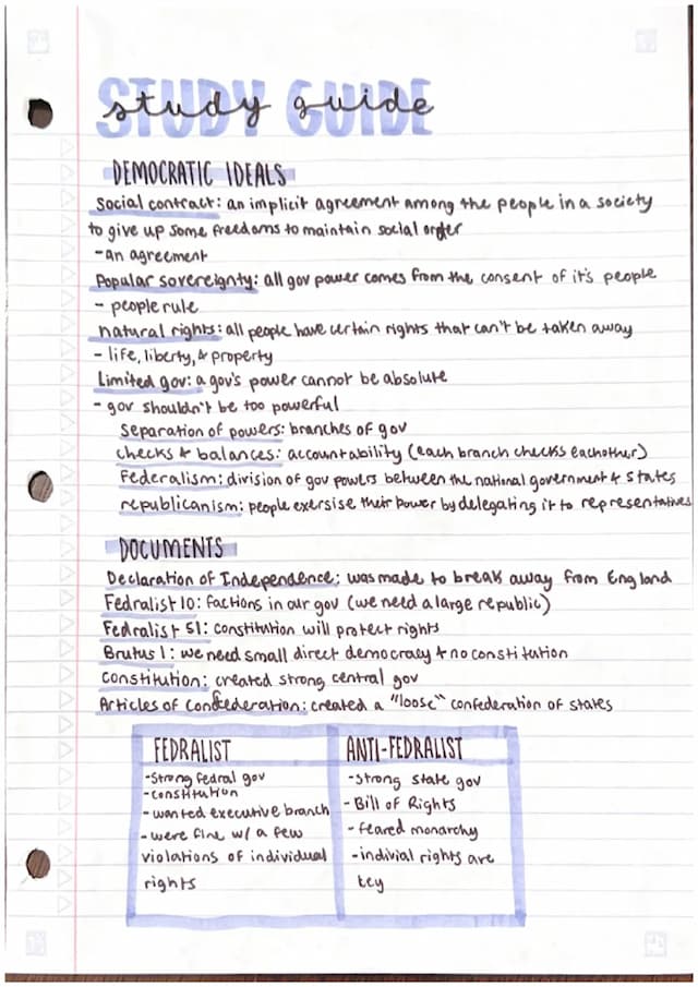 Know AP Gov Unit 1 Study Guide thumbnail
