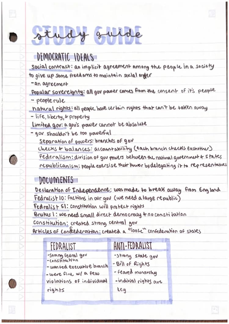 Know AP Gov Unit 1 Study Guide thumbnail