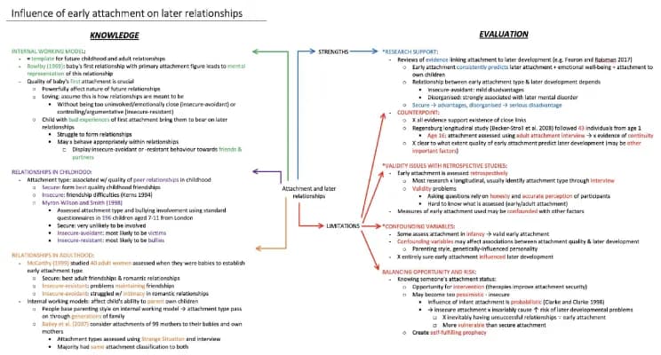 Know Influence of early attachment on later relationships thumbnail