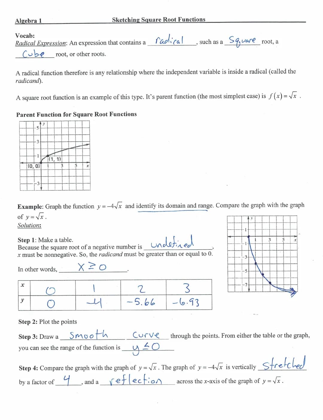 Algebra 1