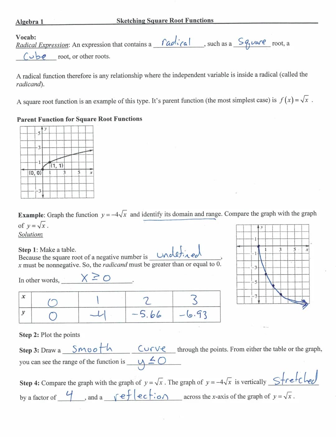 Algebra 1
Vocab:
Radical Expression: An expression that contains a
Cube
root, or other roots.
5
X
(0, 0)
y
Sketching Square Root Functions
A
