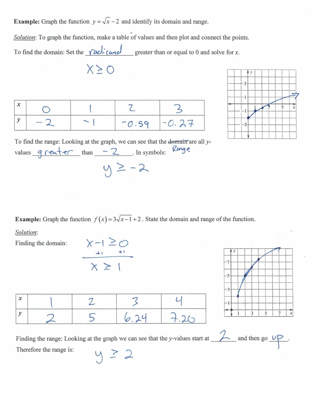 Algebra 1
Vocab:
Radical Expression: An expression that contains a
Cube
root, or other roots.
5
X
(0, 0)
y
Sketching Square Root Functions
A