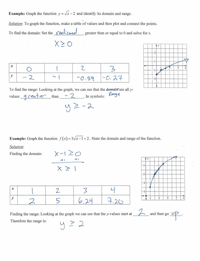 Algebra 1
Vocab:
Radical Expression: An expression that contains a
Cube
root, or other roots.
5
X
(0, 0)
y
Sketching Square Root Functions
A