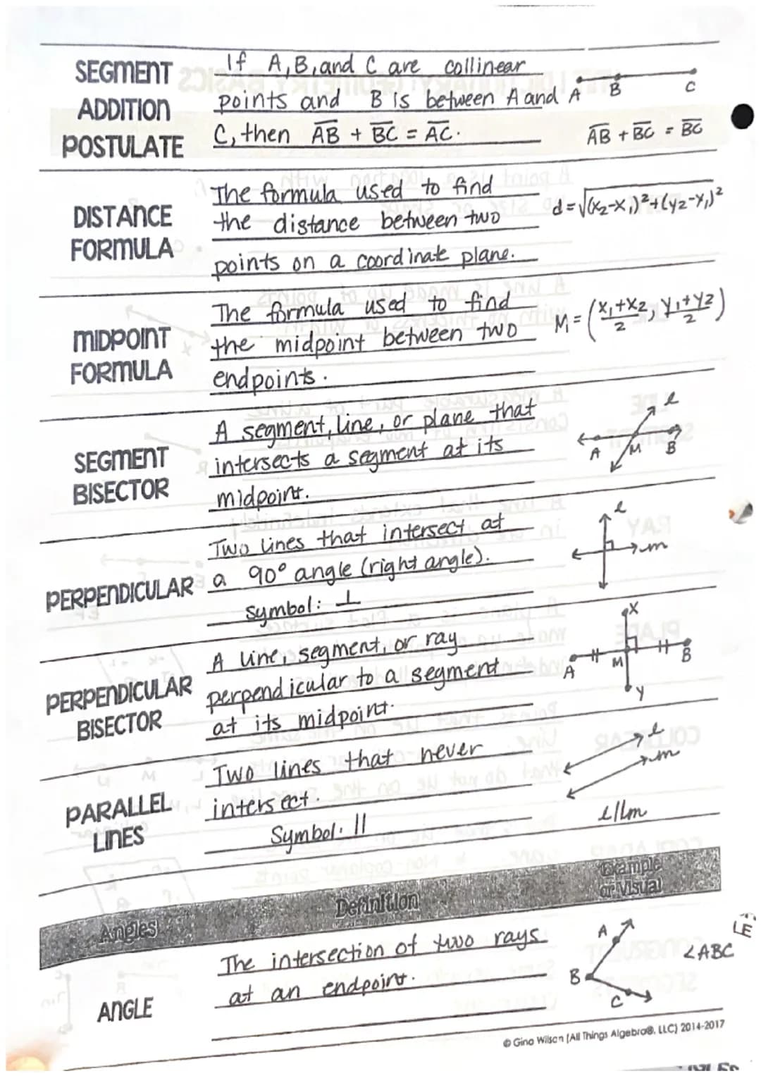 Points, Lines
& Planes
POINT
(LINE
LINE
SEGMENT
UNIT I DICTIONARY: GEOMETRY BASICS
RAY
Definition
A point is a location with
no Size or shap