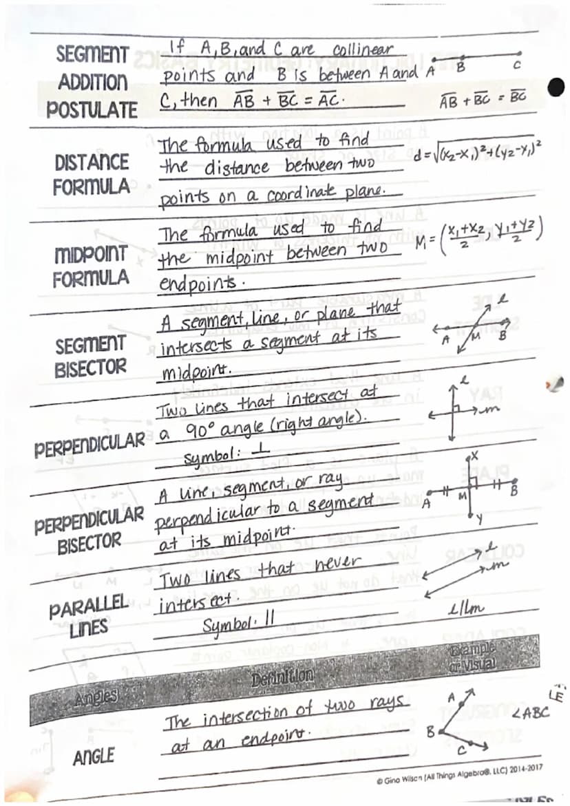 Points, Lines
& Planes
POINT
(LINE
LINE
SEGMENT
UNIT I DICTIONARY: GEOMETRY BASICS
RAY
Definition
A point is a location with
no Size or shap