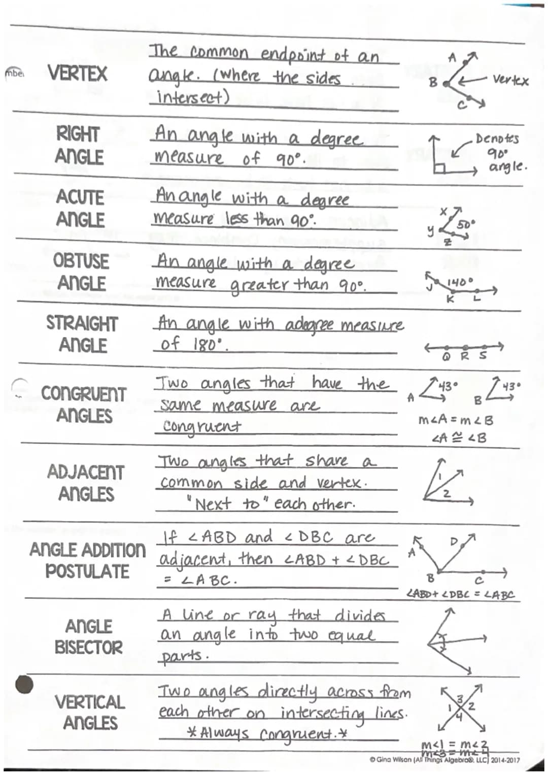Points, Lines
& Planes
POINT
(LINE
LINE
SEGMENT
UNIT I DICTIONARY: GEOMETRY BASICS
RAY
Definition
A point is a location with
no Size or shap