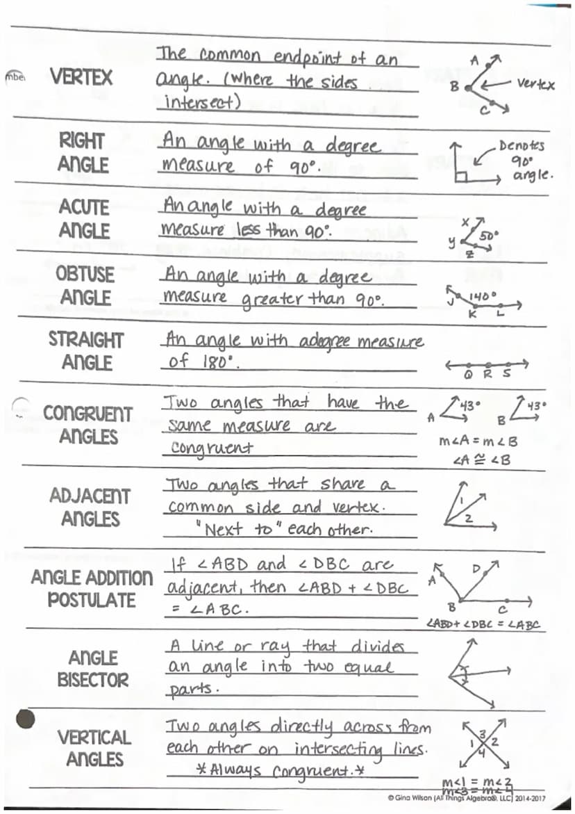 Points, Lines
& Planes
POINT
(LINE
LINE
SEGMENT
UNIT I DICTIONARY: GEOMETRY BASICS
RAY
Definition
A point is a location with
no Size or shap