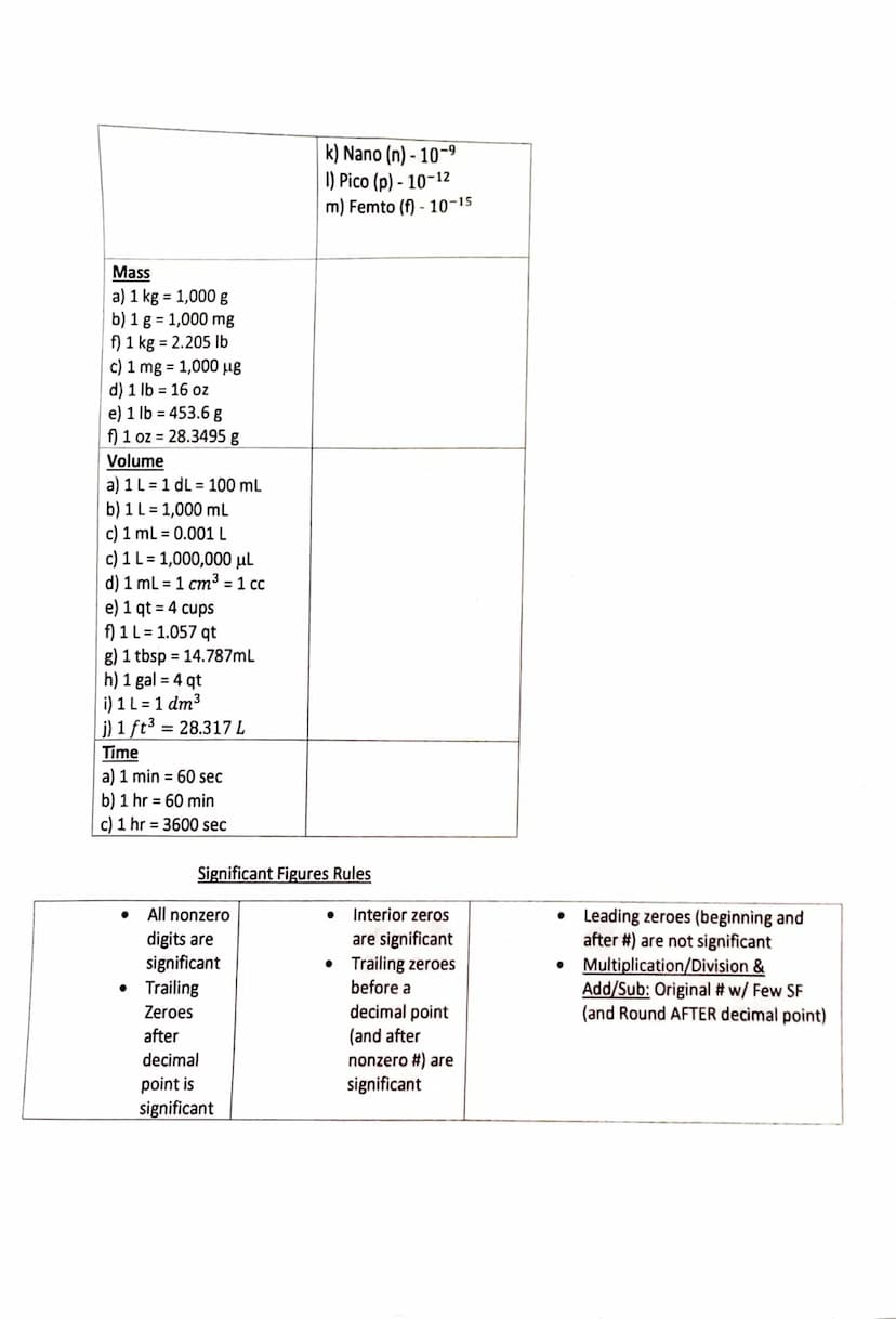 Multiple Choice (78 pts)
1. What is the formula weight of KCI? K = 39.0989
✓
74.55 amu
Cl=35.4539
TOTAL: 14.55g
b.
66.42 amu
c. 36.00 amu
d.