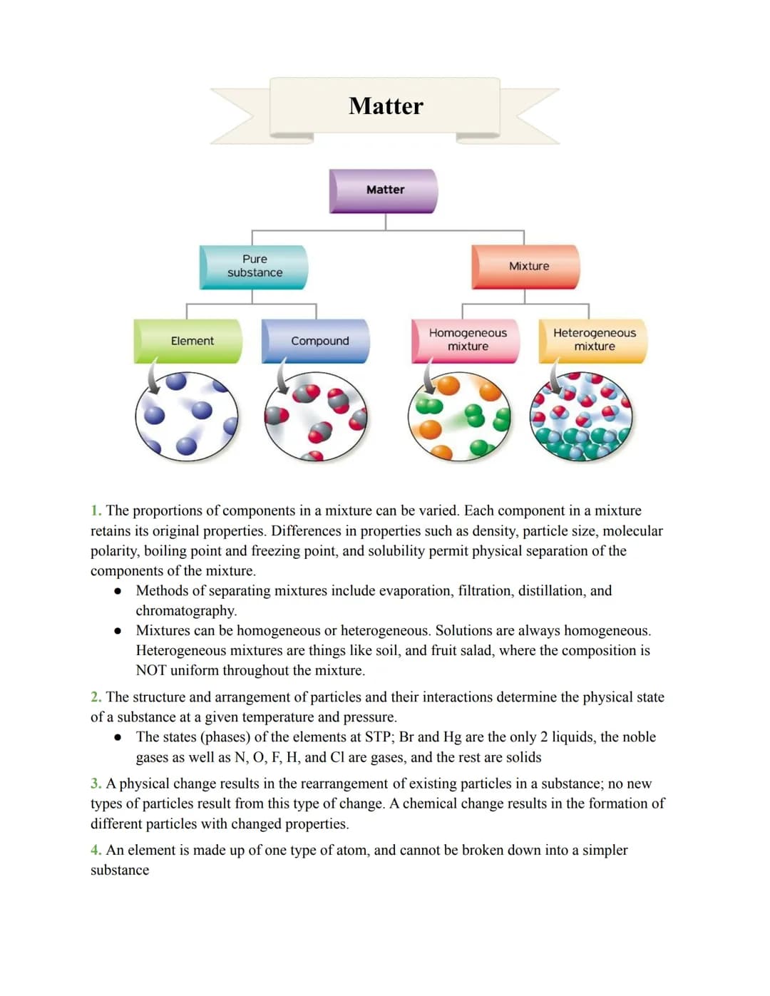 Element
Pure
substance
Matter
Compound
Matter
Homogeneous
mixture
Mixture
Heterogeneous
mixture
1. The proportions of components in a mixtur