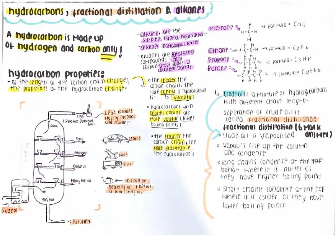 How We Split Crude Oil: The Cool Science of Fractional Distillation!