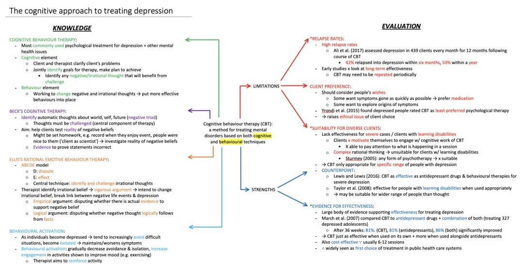 The cognitive approach to treating depression