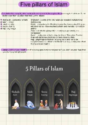 Know the five pillars of Islam  thumbnail