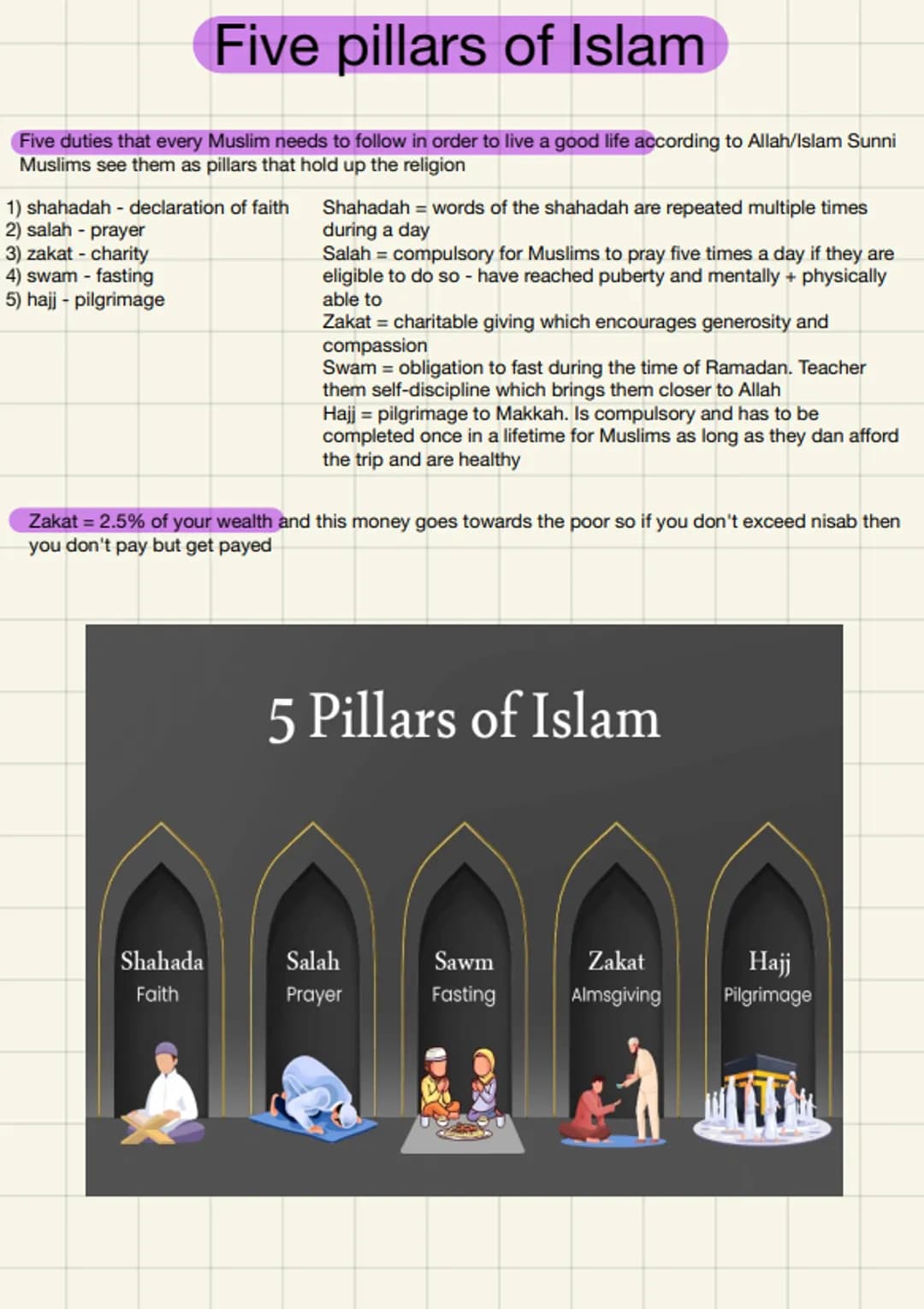 Five pillars of Islam
Five duties that every Muslim needs to follow in order to live a good life according to Allah/Islam Sunni
Muslims see 